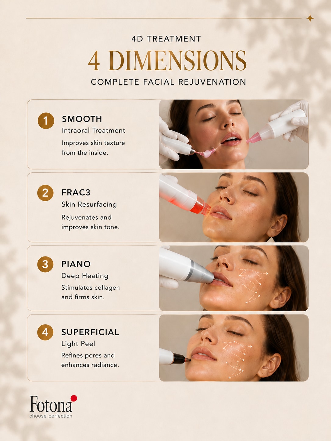 Four dimensions of Fotona 4D treatment